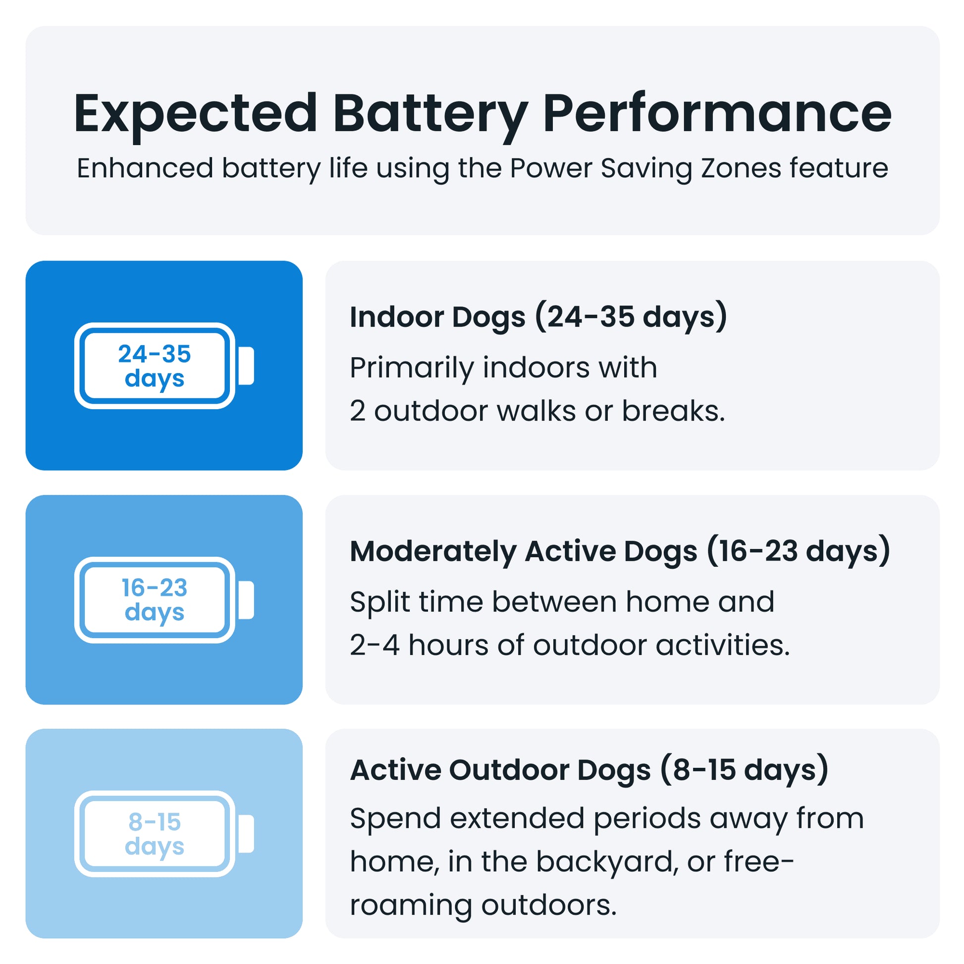 XL Dog GPS Tracker with Activity Monitoring (Green)